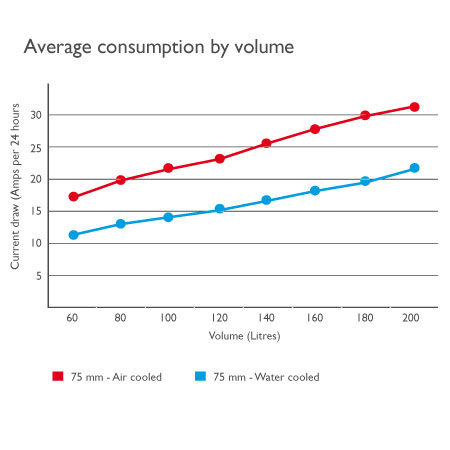 Average 12 volt fridge power consumption