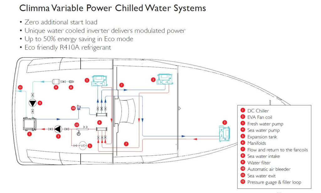 Marine Chilled Water Air Conditioning system