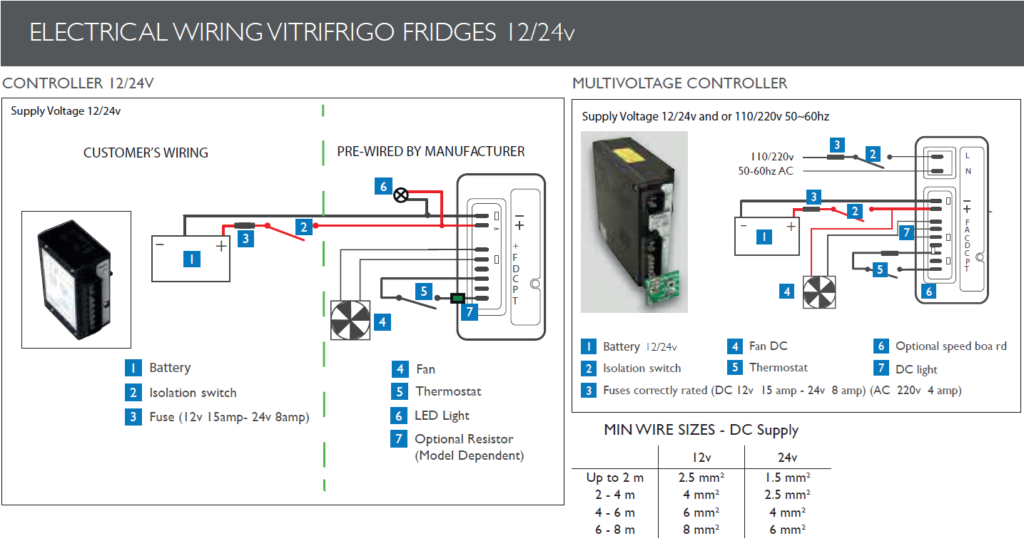 12 volt DC fridges electrical wiring